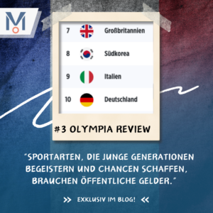 medaillenspiegel olympia 2024